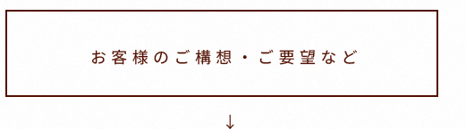 お客様のご構想・ご要望など