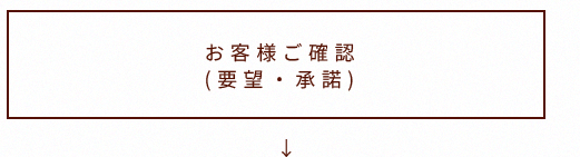 お客様ご確認(要望・承諾)